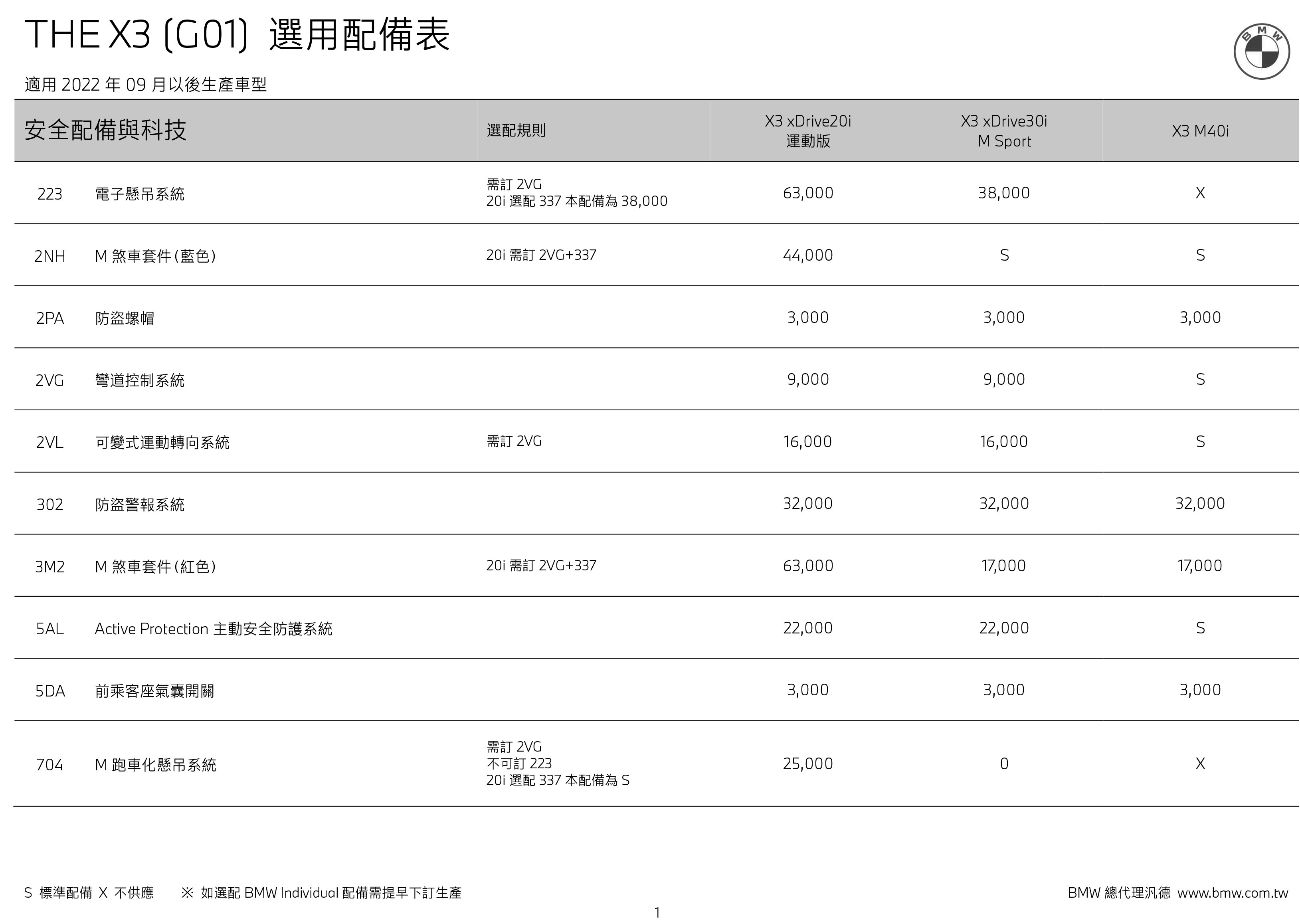 THE-X3-(G01)選用配備價格表-2.jpg