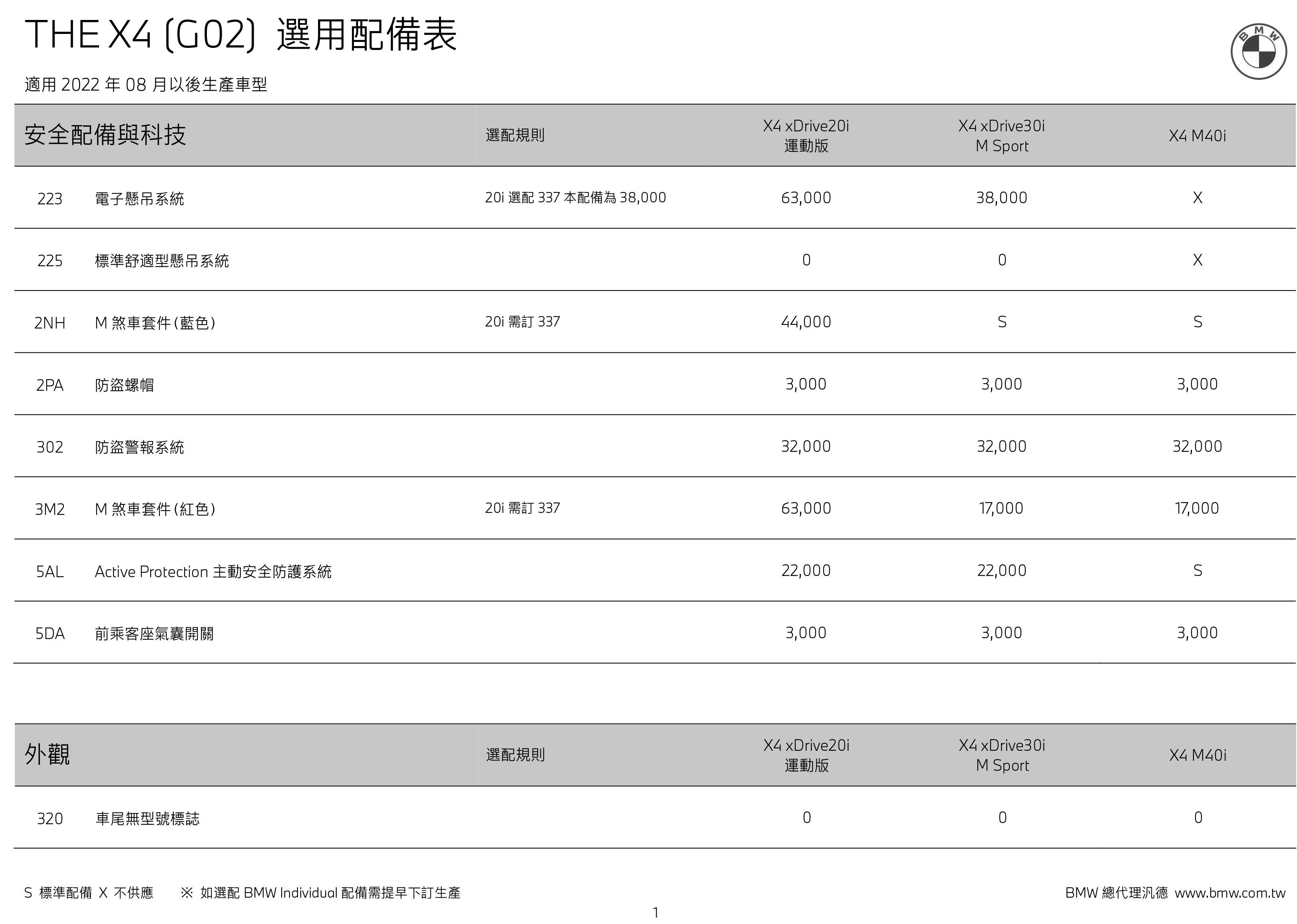 BMW-THE-X4-(G02)-選用配備價格表-2.jpg