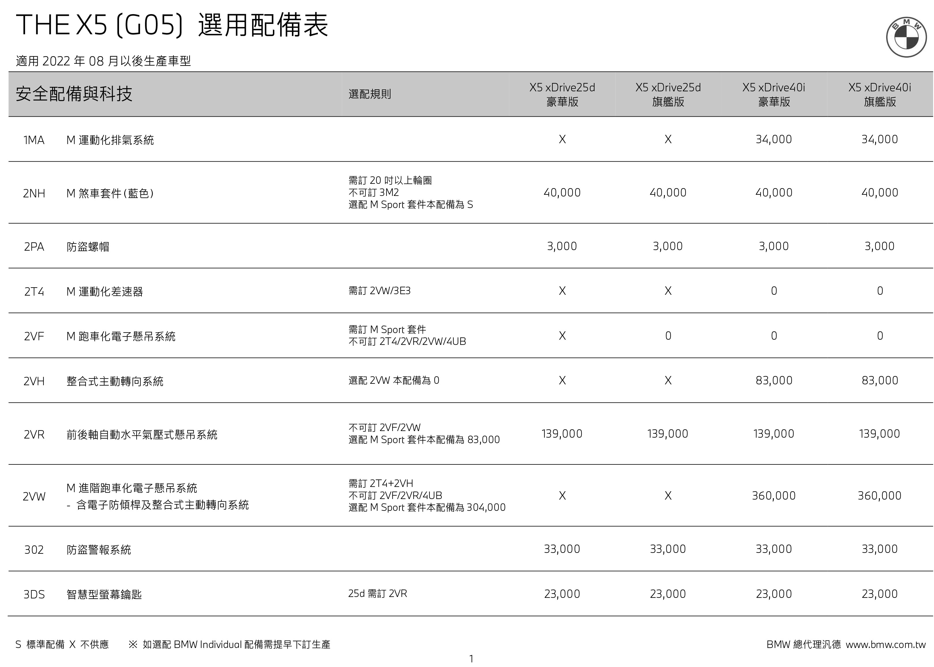 BMW-THE-X5-(G05)-選用配備價格表-2.jpg