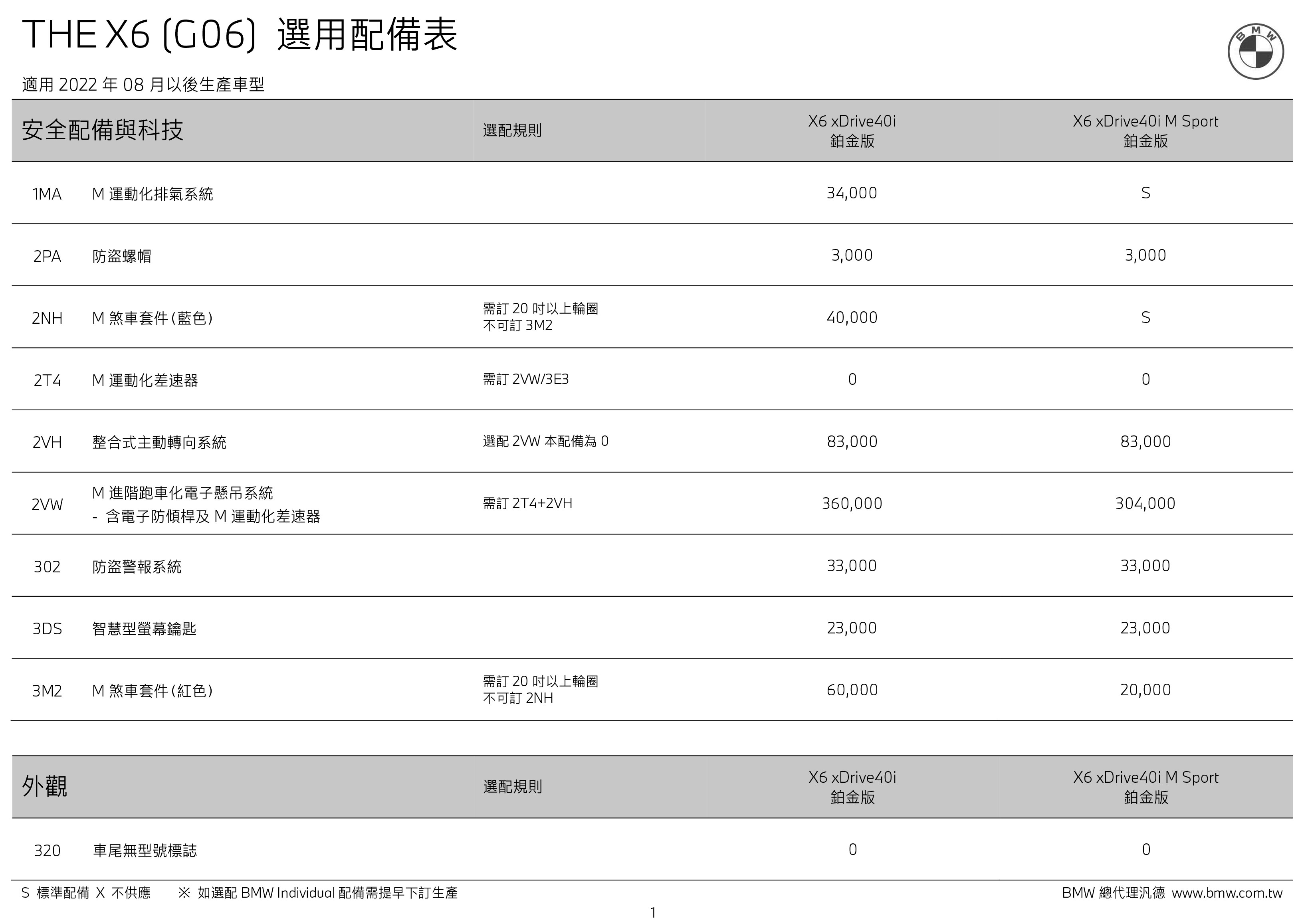 BMW-THE-X6-(G06)-選用配備價格表-2.jpg