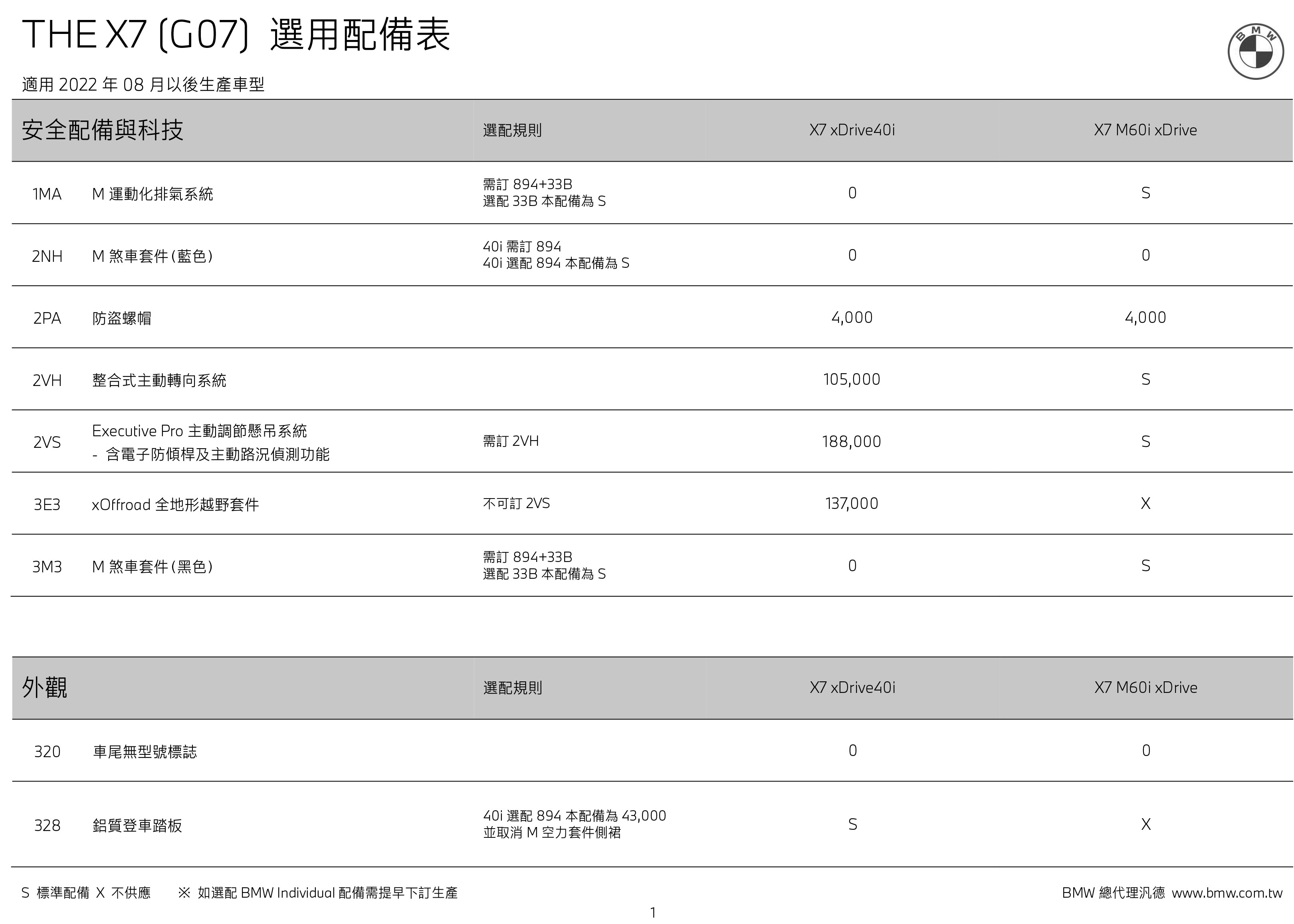 BMW-THE-X7-(G07)-選用配備價格表-2.jpg