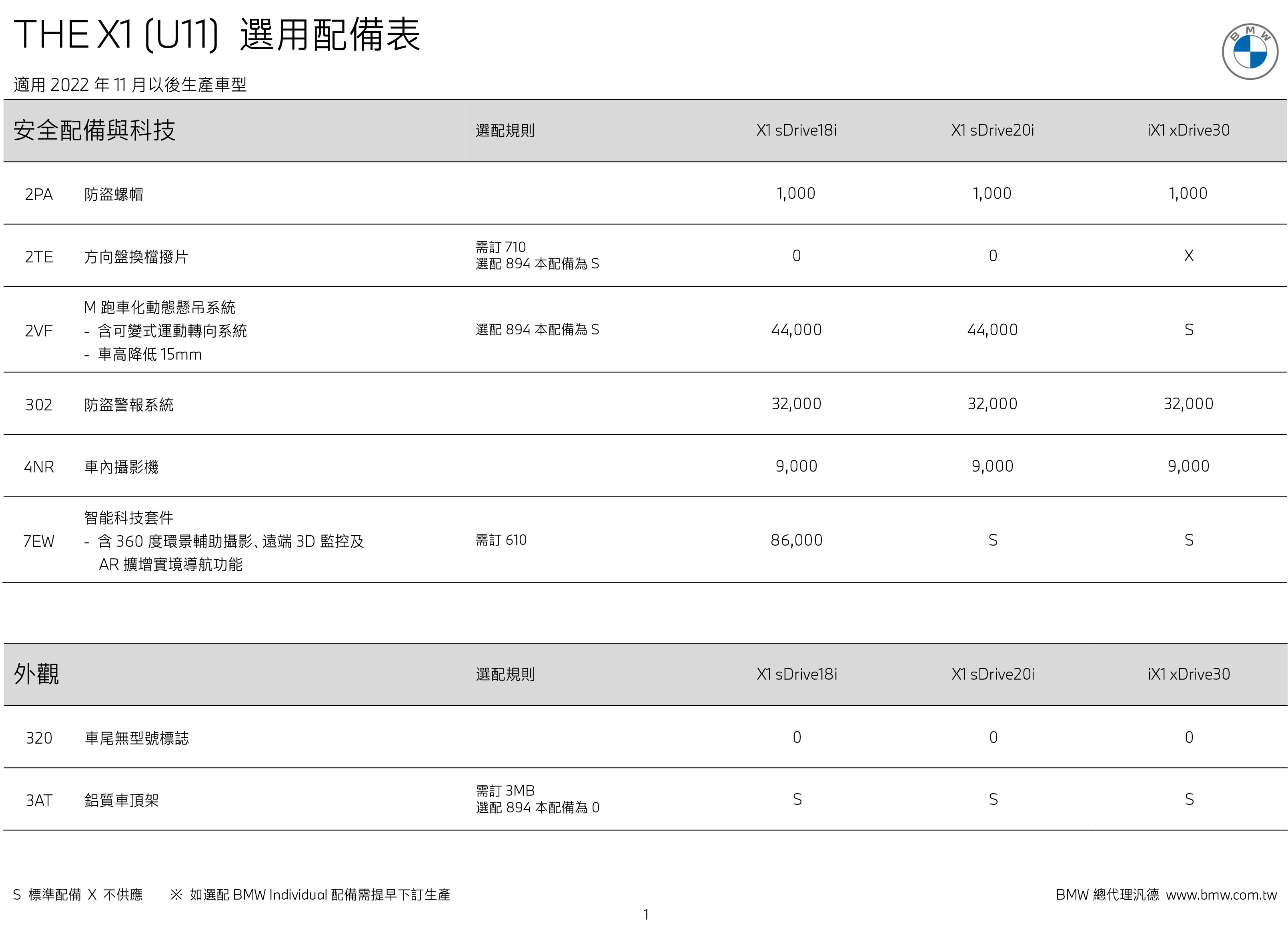 BMW-THE-X1-(U11)-選用配備價格表-2.jpg